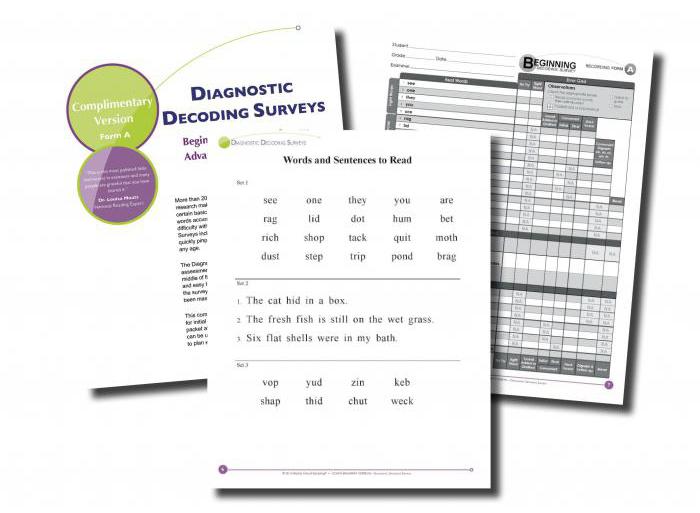 Diagnostiske kart i GEF DOW: eksempler og funksjoner