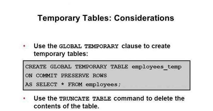 Trinnvis opprettelse av en SQL-tabell
